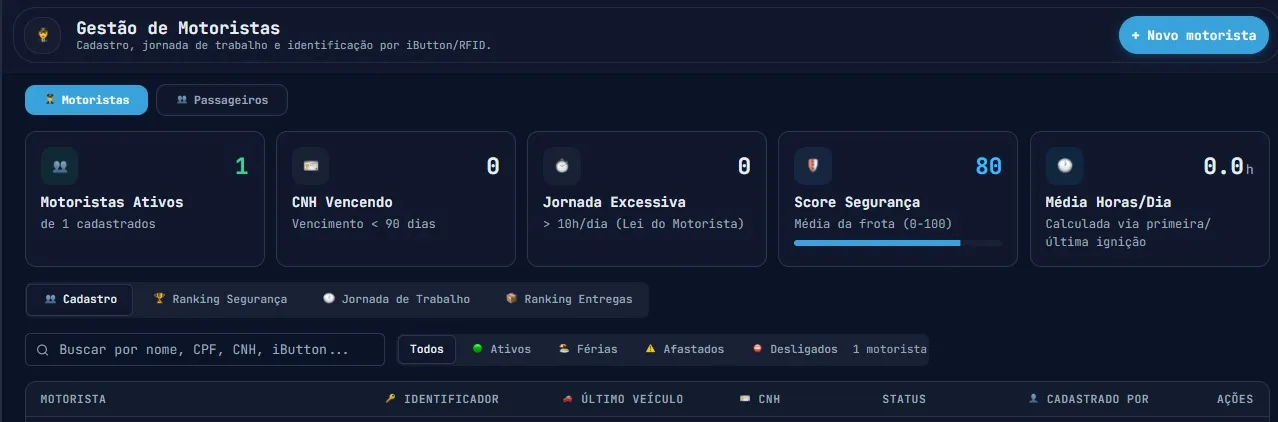Tela de quem estava no volante na plataforma